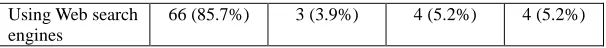 Table 6 Reasons for Not Using CALL Activities Reason 