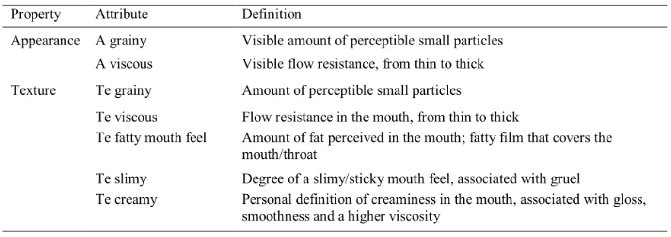 Table 3.2: Sensory descriptors and their definitions. 