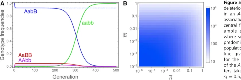 Figure 5 Maintenance of stronglyare the number of generations until the frequency of the ¼ AabB 0:99 and genotype for different mean crossover numbers hA ¼ hB ¼ 0:001 AabB genotype has dropped from 1 to 0.01 in the population