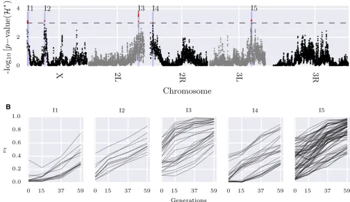 Figure 8 Scan of Ccontiguous intervals, I1LEAR statistic on data from a study of adaptation of D