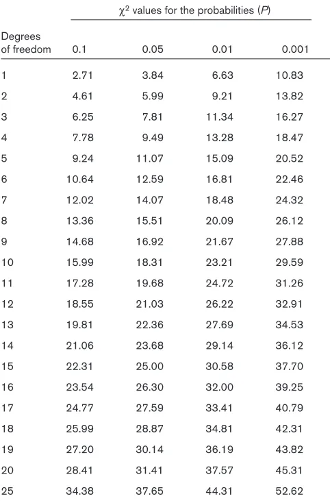 Table 3