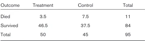Table 7
