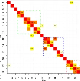 Fig. 2: Variation of root mean squared error (RMSE) of AR,VAR and sVAR models with training window length.