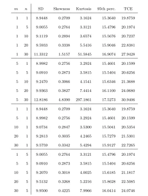 Table 1 Standard deviation, skewness, kurtosis, 95th percentile and tail conditional expectation of the loss Lt for