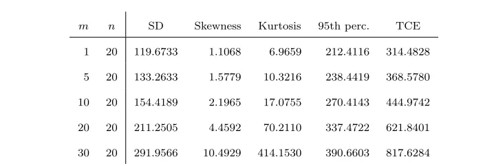 Table 5 Standard deviation, skewness, kurtosis, 95th percentile and tail conditional expectation of the supple-