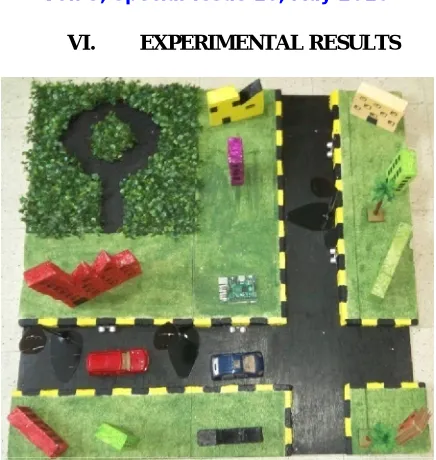 Fig 3. Top view of Model with Raspberry Pi 2 and ultrasonic sensors   