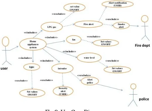 Fig 9: Use Case Diagram 