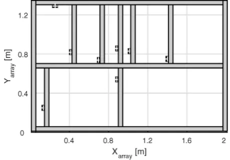 Fig. 4. Co-array separations for the wave gauge array layout shown in Fig. 3.