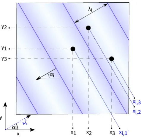 Fig. 8. Example circular kernel density outputs showing a range of different spreads in theestimate.