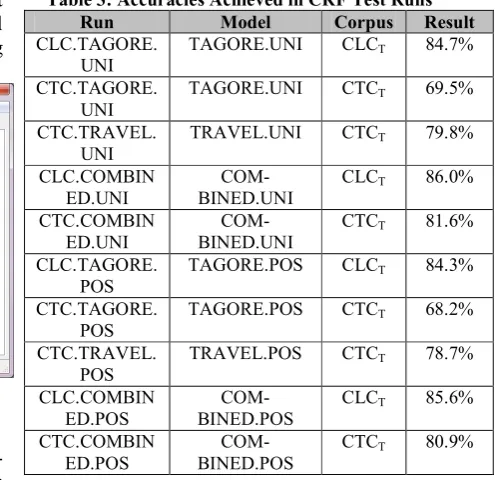Table 3: Accuracies Achieved in CRF Test Runs 