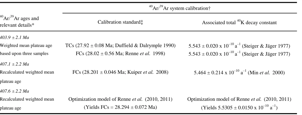 Table 1.  Summary of 40 Ar/ 39 Ar age constraints on the Rhynie Chert Konservat-Lagerstätte provided by Mark et al