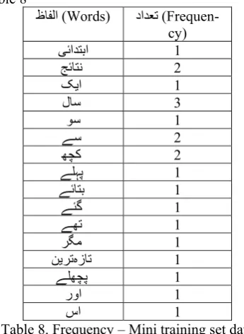 Table 8. Frequency – Mini training set data 