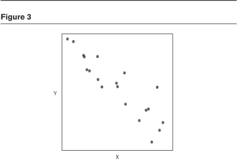 Figure 1tion coefficient equals 0. The value of r can be compared with