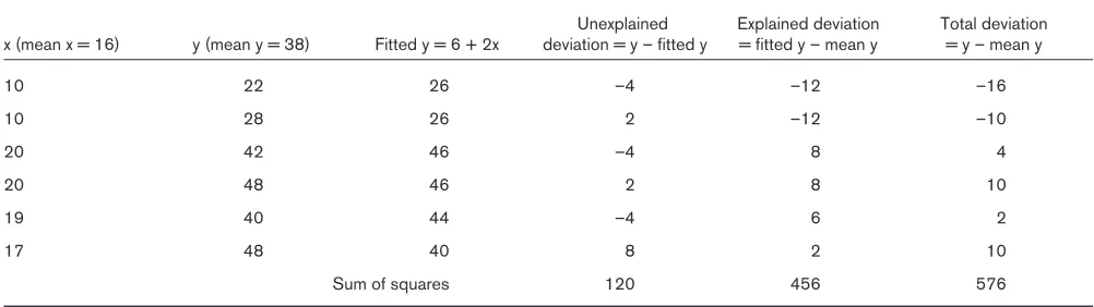 Table 3
