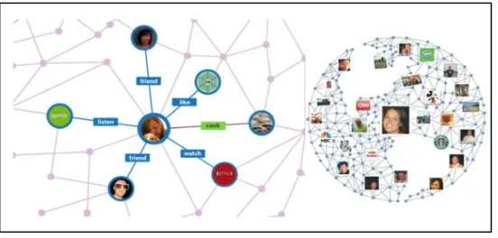 Fig. 3.  Document Database (Couchbase, 2013) 