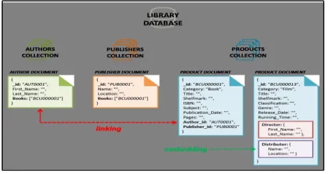 Fig. 7.  Document Database Schema 