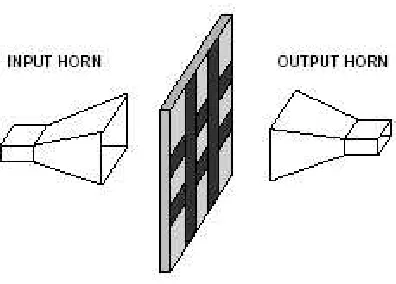 Figure 2.1: Planar Grid System.