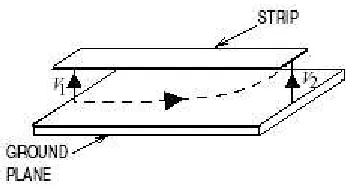 Figure 2.4: A two port micro-strip line.