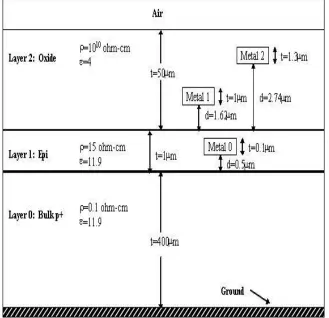 Figure 2.5: A sample process parameters.