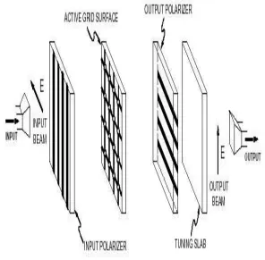 Figure 4.2: Division of system in ﬁelds and circuits.
