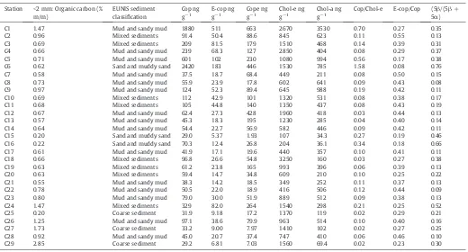 Table 3