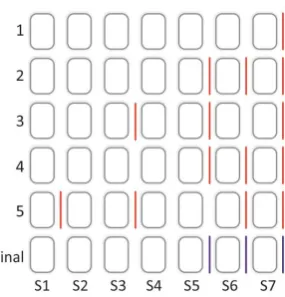 Figure 2. Example of different segmentations 