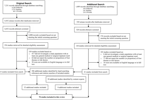 Figure 1Search strategy and study selection results.