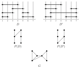 Figure 5: The web diagrams, their deconstruction posets, and web graph for Example 19.