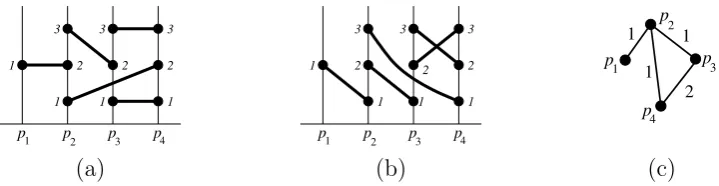 Figure 1:Two examples of web diagrams in the same web world. Web diagrams (a) andheights of this edge are, respectively, 3 and 1