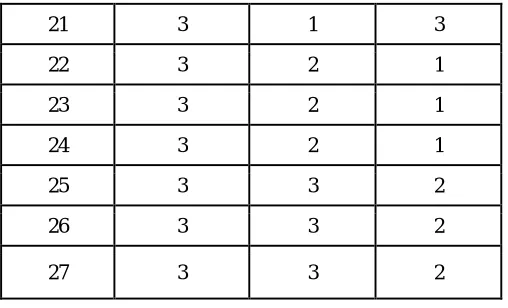 Table 4  S/N ratio of Drilling parameters of surface roughness    