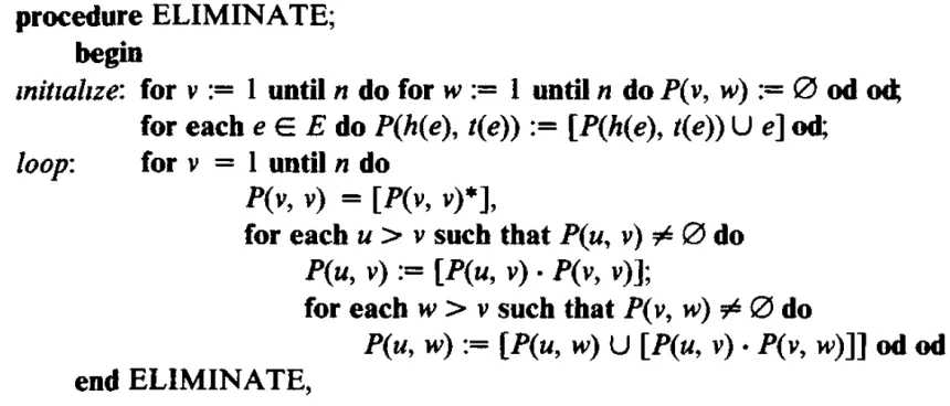 Figure 2.4 The algorithm ELIMINATE is used to pre-compute the path sequence for an inputgraph G whose vertices are numbered from 1 to n.[Tar81]