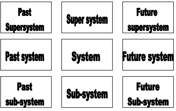 Figure 3.4 The Systems Approach 