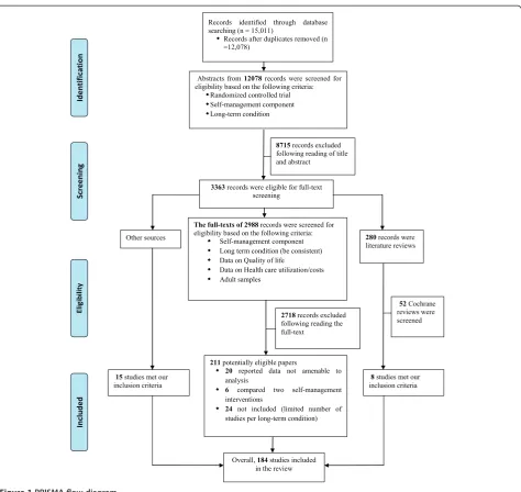 Figure 1 PRISMA flow diagram.