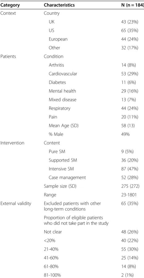 Table 1 Basic descriptive data on the studies