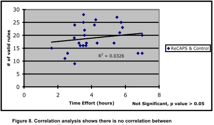 Figure 8. Correlation analysis shows there is no correlation between
