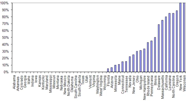 Figure 3: No. of budgets enacted after beginning of …scal year relative to total no. of enacted budgets, 1988-2007