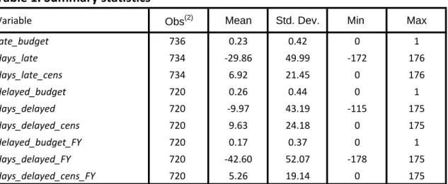 Table 1. Summary statistics (1)