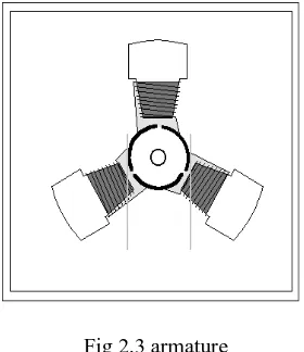 Fig 2.3 armature  