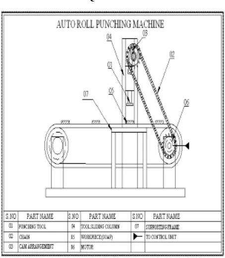 Fig 3.1 auto roll punching machine  