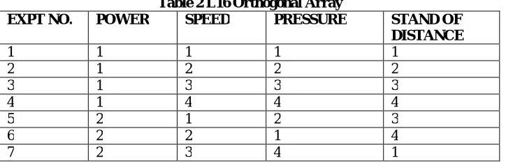 Table 2 L16 Orthogonal Array SPEED PRESSURE 