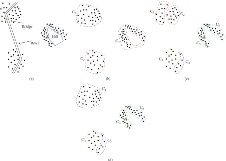 Figure 1: Spatial clustering with obstacle and facilitator constraints: (a) spatial dataset with obstacles; (b) spatial clustering result ignoringobstacles; (c) spatial clustering result considering obstacles; (d) spatial clustering result considering both obstacles and facilitators.