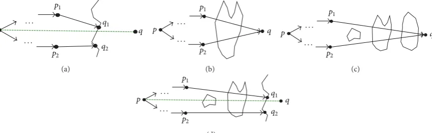 Figure 2: Construction of approximate optimal path between two points with obstacle constraints: (a) intersect with a linear obstacle; (b)intersect with the last planar obstacle; (c) intersect with a planar obstacle and obstacles behind it are all planar; 