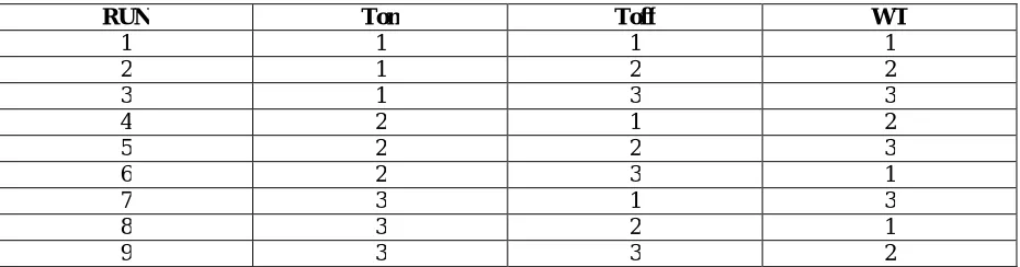 Table 1.1 L9 Orthogonal Array  