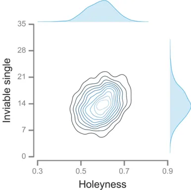 Figure 9 The structure of thedensity estimates based on 10lation of DMIs in the RNA model