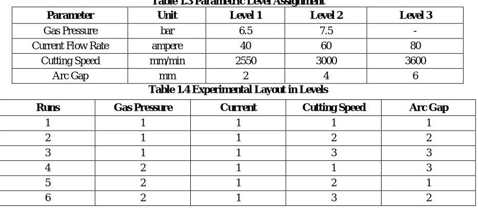 Table 1.3 Parametric Level Assignment Unit Level 1 Level 2 