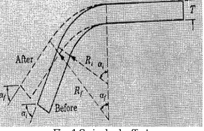 Fig. 2 Tube bending machine using mandrel  