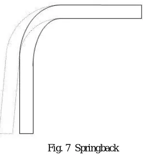 Fig. 7  Springback 