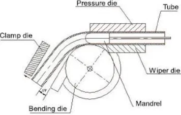 Fig. 8 Springback of a bent tube upon unloading  