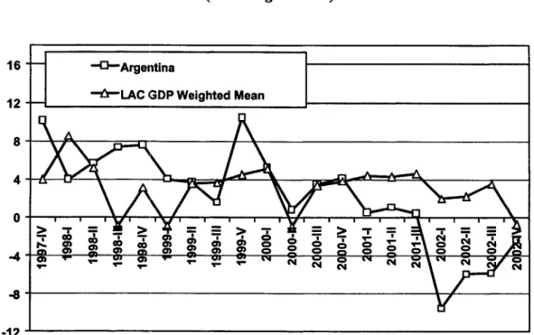 Figure 2.5  a Capital Account (Percentage  of GDP)