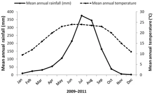 Figure 2. Mean annual rainfall and temperature over the period 2009e2011 for thestudy area in the Central Himalayas.